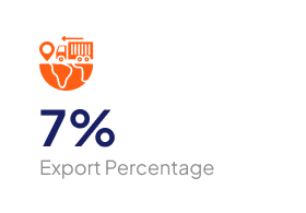 Export Percentage