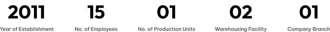 Key Facts of New Dirik Industries Private Limited