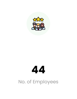 Number of Employees