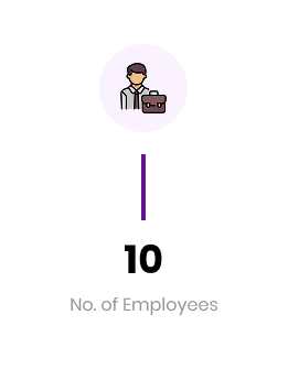 Number of Employees