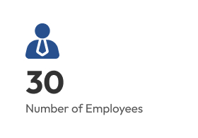 No. of Employees