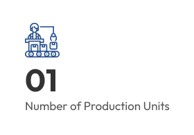 Number of Production Units