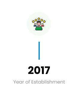 Year of Establishment