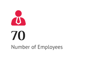 No. of Employees