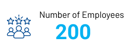Employees
