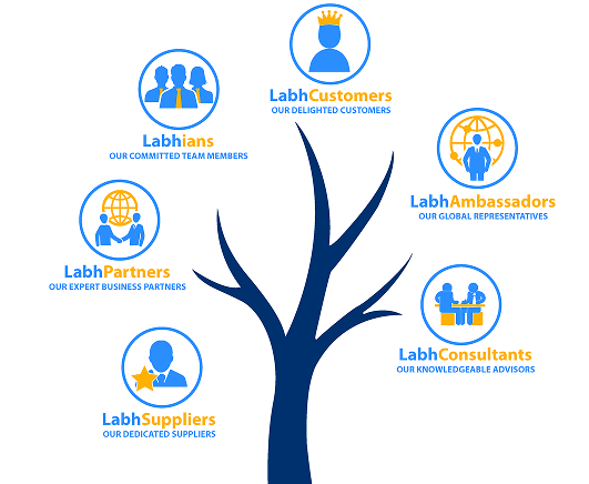 Labh Group