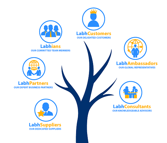 Labh Group