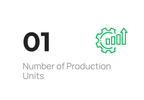 Number of Production Units