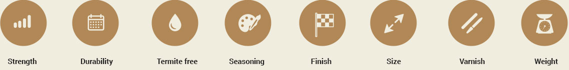 Testing Parameters