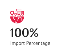 Import Percentage