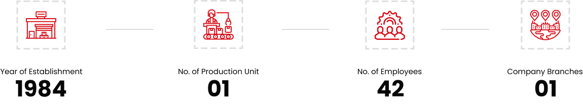 Company Details Company Details