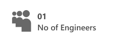 No of Engineers