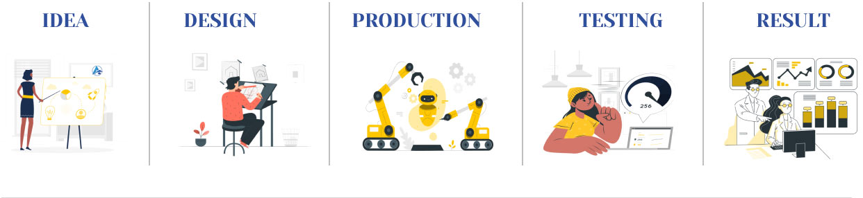 How We Work How We Work