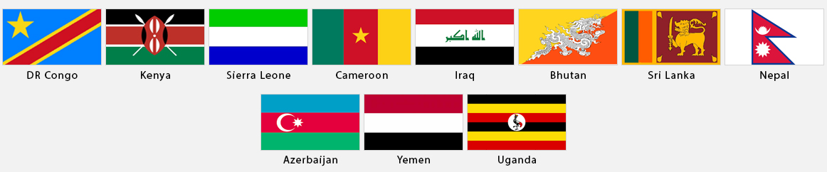 Current Exporting Countries