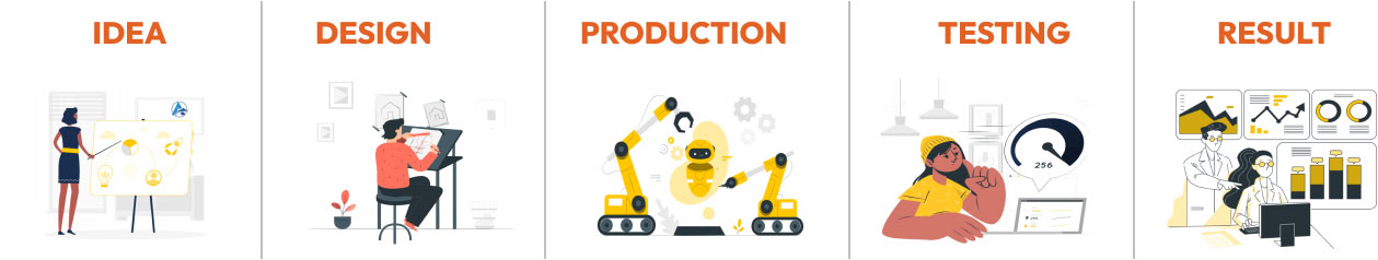 How We Work