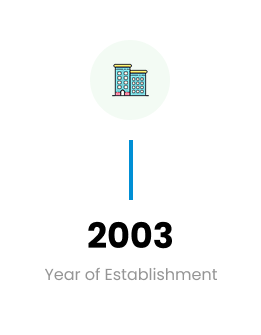 Year of Establishment