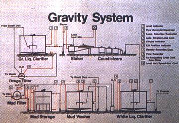 Recausticizing Systems