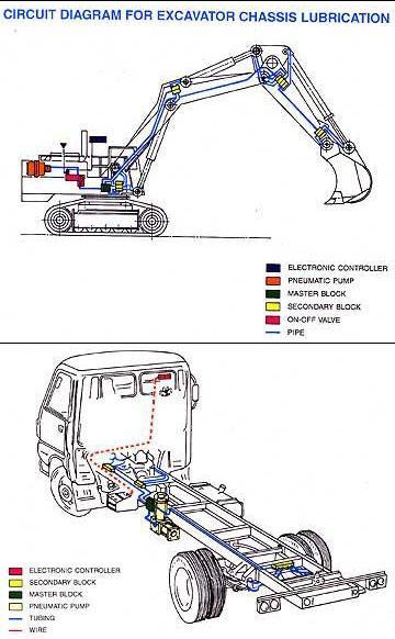 Centralised Vehicle Chassis Lubrication System