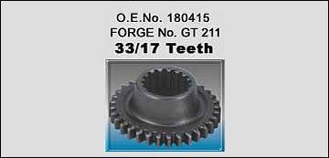 Automotive Parts & Components