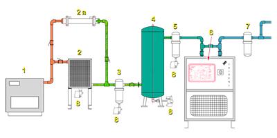 Compressor Room Layout - Compressor Room Layout Exporter, Manufacturer ...