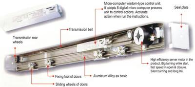 MICRO COMPUTER AUTOMATIC DOOR UNIT (MODEL KF-150 DC)