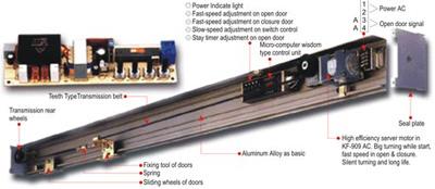 MICRO COMPUTER AUTOMATIC DOOR UNIT (MODEL KF-909 AC)