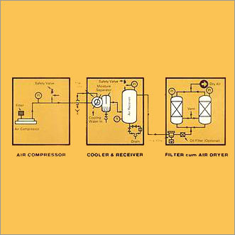 Compressed Air Drier