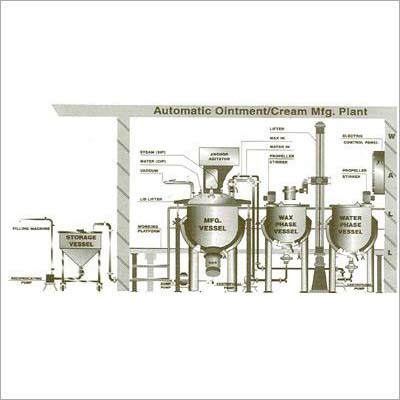 Automatic Ointment/Cream Manufacturing Plant