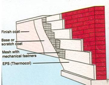 Exterior Finish Insulation - Brick and Insulation Materials Custom Dimensions | Moisture Resistance Air Infiltration Reduction Low Maintenance