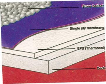 Roofing Insulation