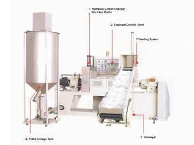 Re-Process Plants / Pelletising Plants