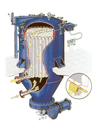 Edible Oil Filteration
