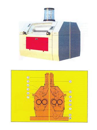 Flour & Maize Mills Projects