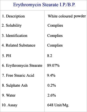 Erythromycin Stearate