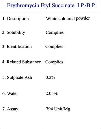 Erythromycin Etyl Succinate
