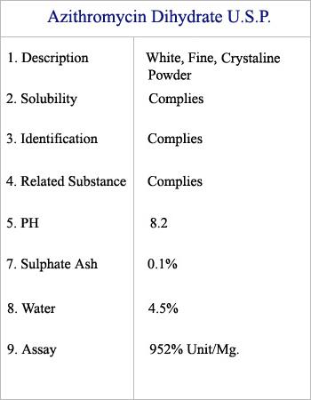 Azithromycin Dihydrate USP