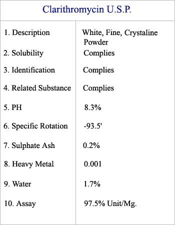 Clarithromycin U.S.P.