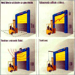 Vertical Packway Door