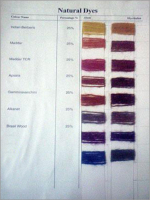 Dyes - Natural Color