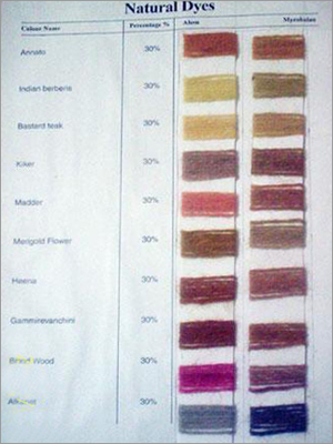 Dyes - Natural Color