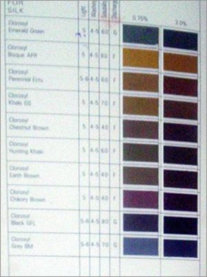 Dyes - Natural Color