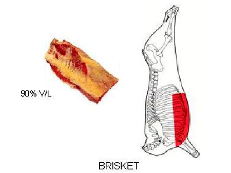 Brisket