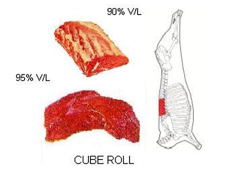 Frozen & Processed Food