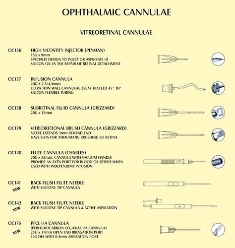 Ophthalmic Cannulae