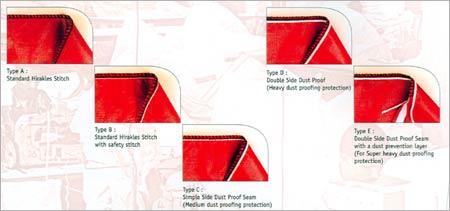 Sewing Patterns
