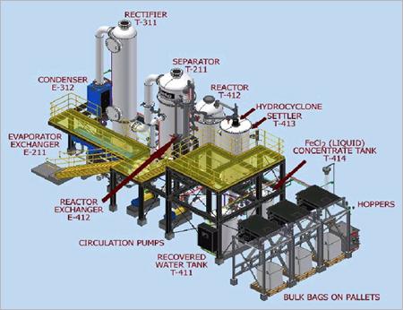 Acid Regeneration System