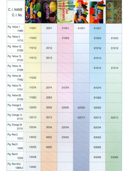 Pigments Chart