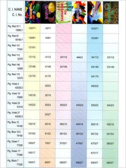 Pigments Chart