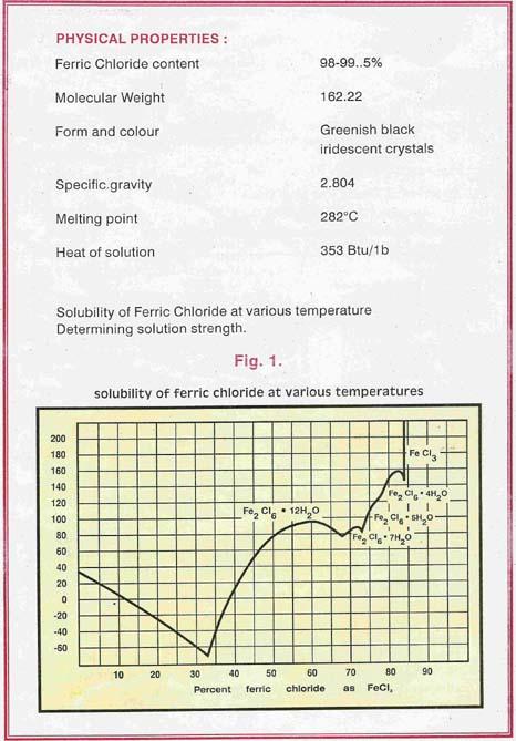 Physical Properties/Solubility Of Ferric Chloride