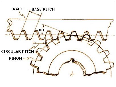 Rack and Pinion